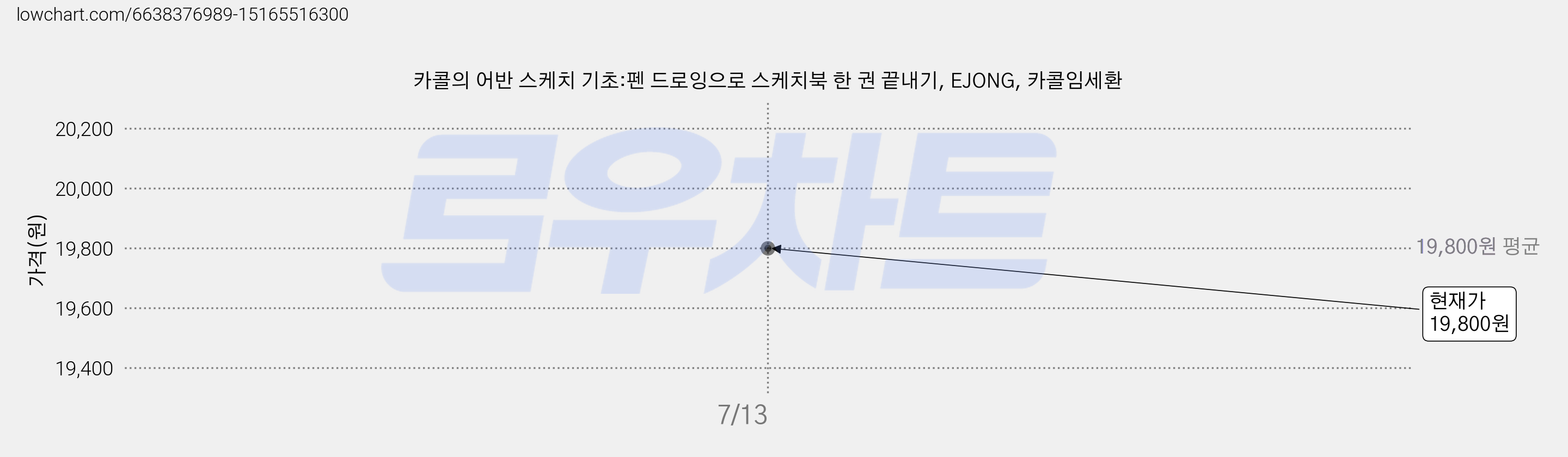 카콜의 어반 스케치 기초:펜 드로잉으로 스케치북 한 권 끝내기, EJONG, 카콜임세환 가격 변동 차트, 현재가 19,800원