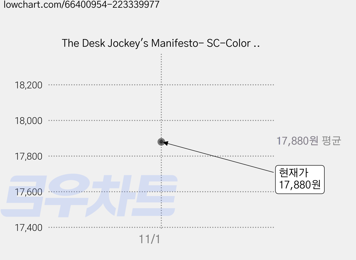 The Desk Jockey's Manifesto- SC-Color Interior Printing: The Practical Guide for the Computer/Desk Worker Paperback, Bookbaby 가격 변동 차트, 현재가 17,880원