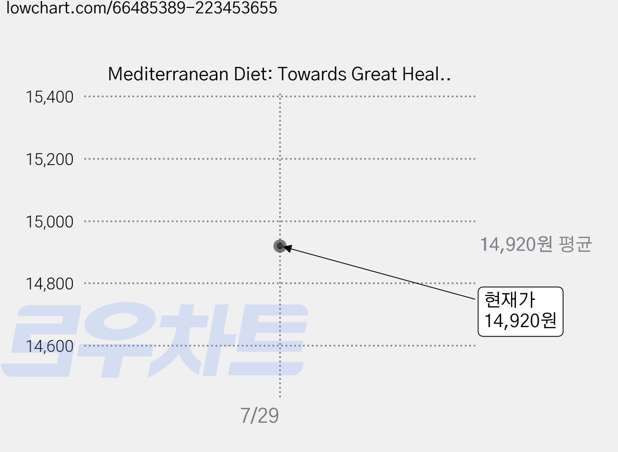 Mediterranean Diet: Towards Great Health Irresistible Body and Deserved Happiness Paperback, Createspace Independent Publishing Platform 가격 변동 차트, 현재가 14,920원