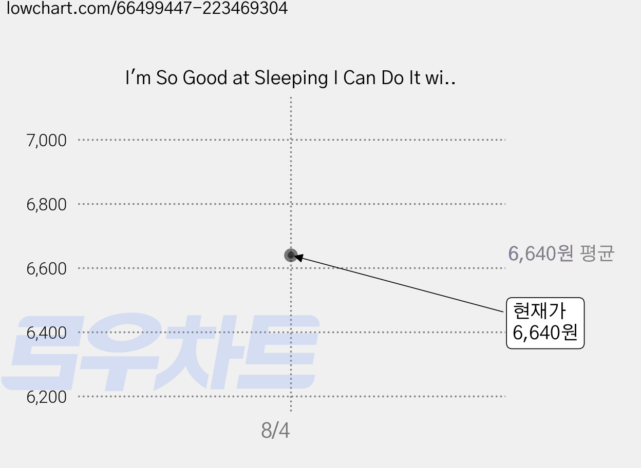 I'm So Good at Sleeping I Can Do It with My Eyes Closed: Notebook Paperback, Createspace Independent Publishing Platform 가격 변동 차트, 현재가 6,640원