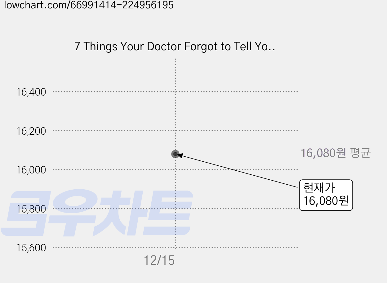 7 Things Your Doctor Forgot to Tell You: A Guide for Optimal Health Paperback, Rockpool Publishing 가격 변동 차트, 현재가 16,080원