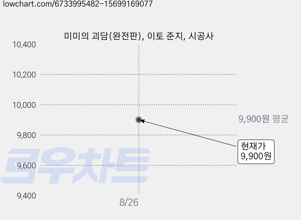 미미의 괴담(완전판), 이토 준지, 시공사 가격 변동 차트, 현재가 9,900원