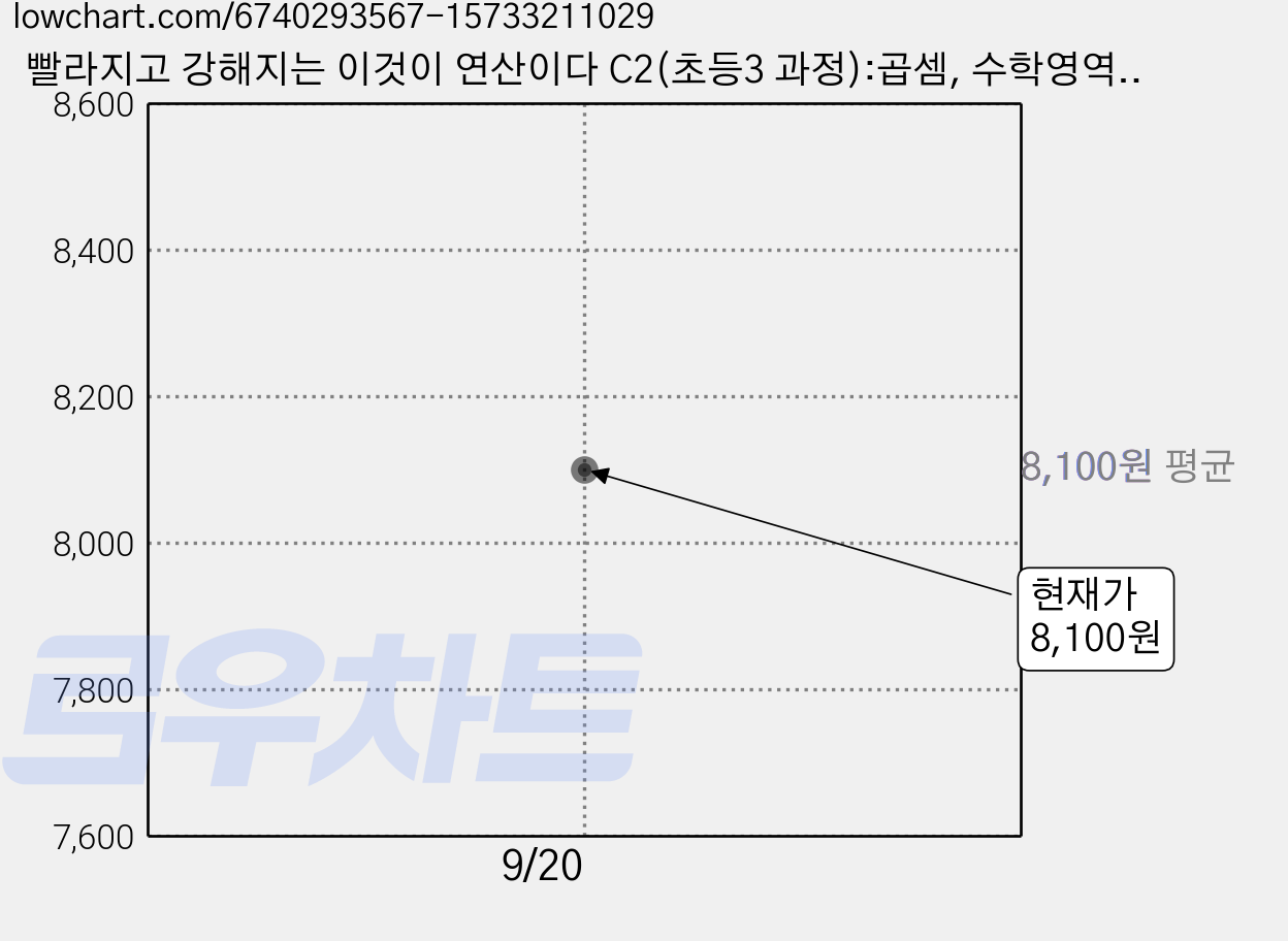 빨라지고 강해지는 이것이 연산이다 C2(초등3 과정):곱셈, 수학영역, 초등3학년 가격 변동 차트, 현재가 8,100원