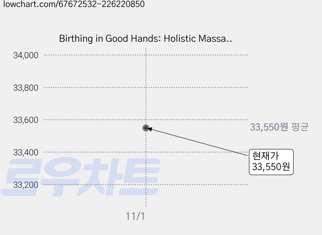 Birthing in Good Hands: Holistic Massage for Pregnancy Labor and Babies Paperback, Brush Education 가격 변동 차트, 현재가 33,550원