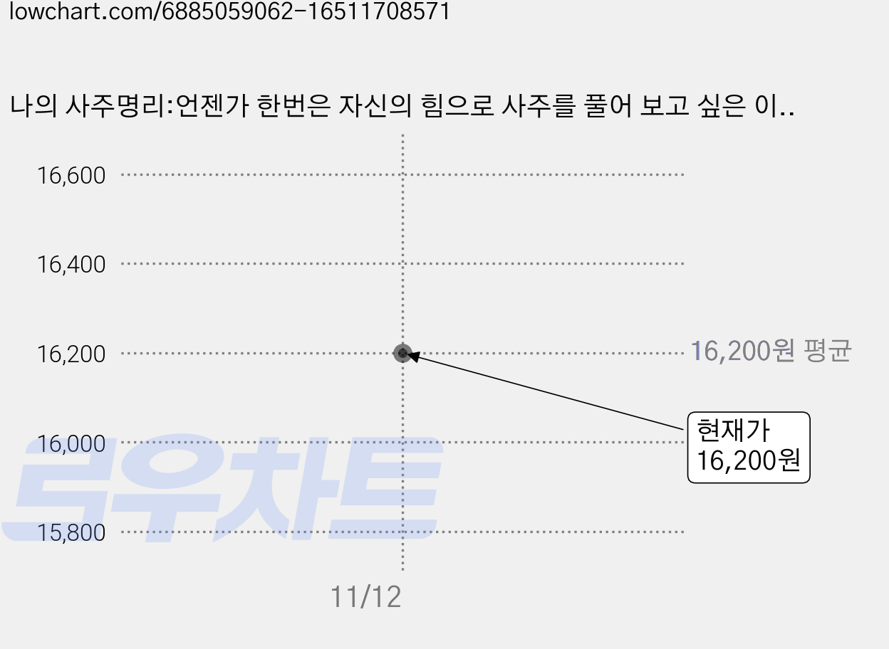 나의 사주명리:언젠가 한번은 자신의 힘으로 사주를 풀어 보고 싶은 이들을 위한 안내, 현묘, 날 가격 변동 차트, 현재가 16,200원
