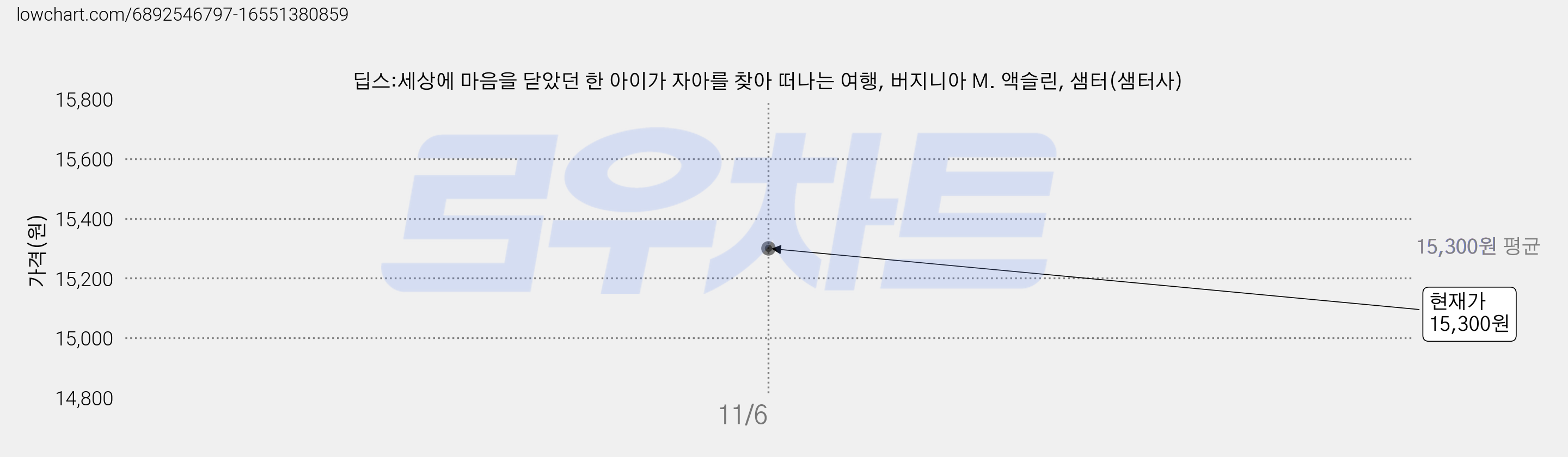 딥스:세상에 마음을 닫았던 한 아이가 자아를 찾아 떠나는 여행, 버지니아 M. 액슬린, 샘터(샘터사) 가격 변동 차트, 현재가 15,300원