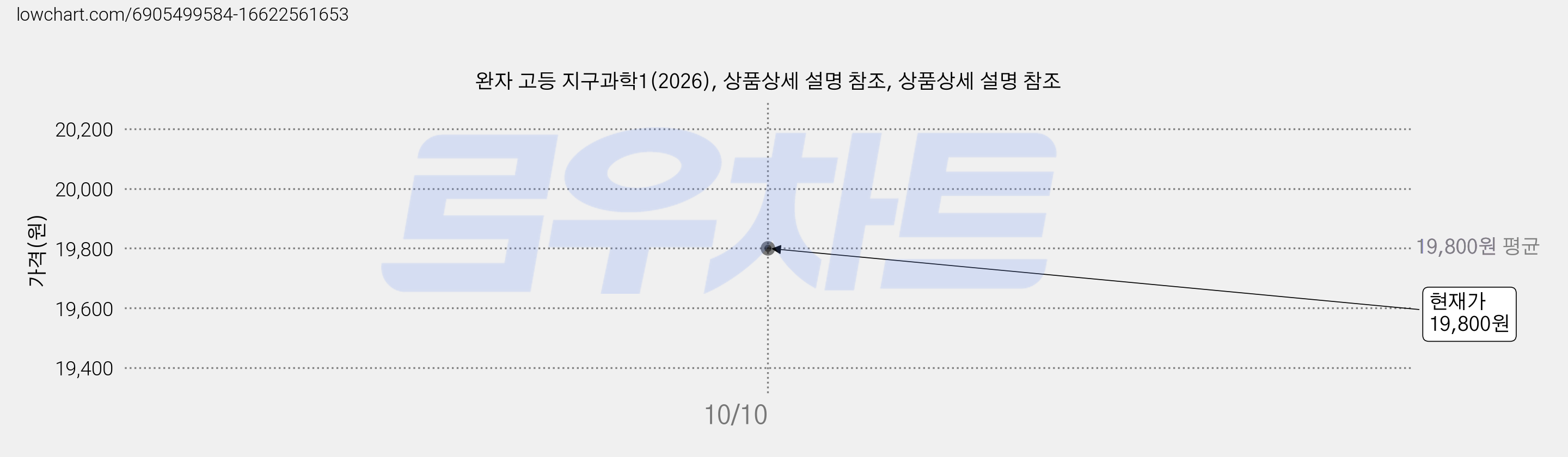 완자 고등 지구과학1(2026), 상품상세 설명 참조, 상품상세 설명 참조 가격 변동 차트, 현재가 19,800원