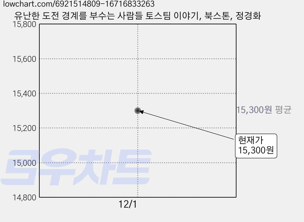 유난한 도전 경계를 부수는 사람들 토스팀 이야기, 북스톤, 정경화 가격 변동 차트, 현재가 15,300원