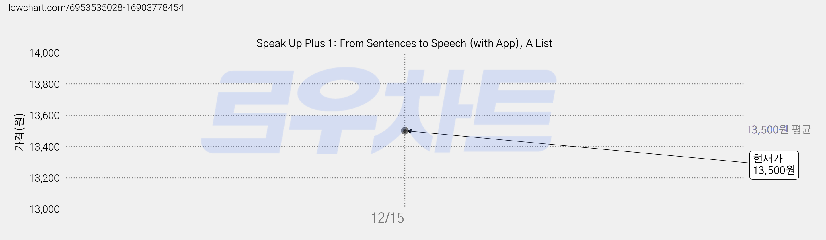Speak Up Plus 1: From Sentences to Speech (with App), A List 가격 변동 차트, 현재가 13,500원