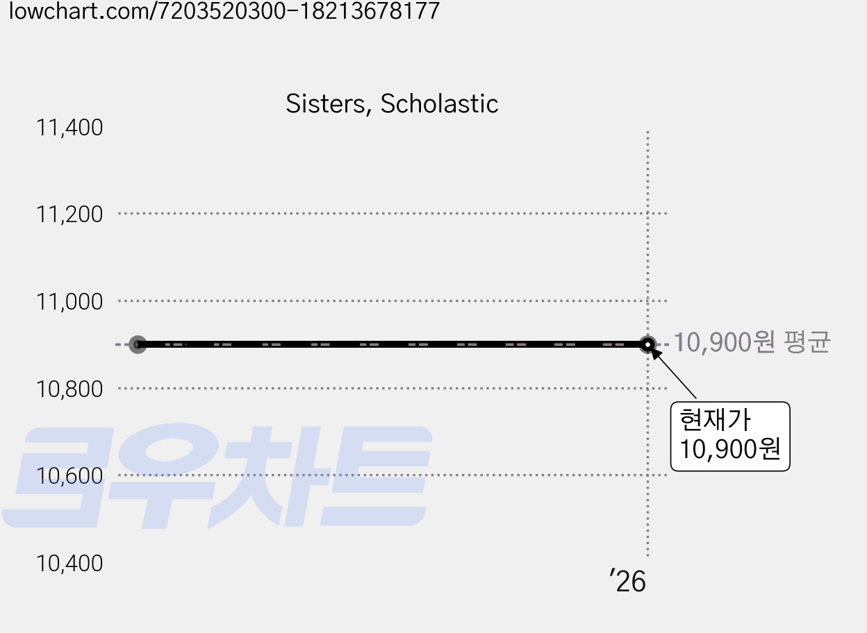 Sisters, Scholastic 가격 변동 차트, 현재가 10,900원