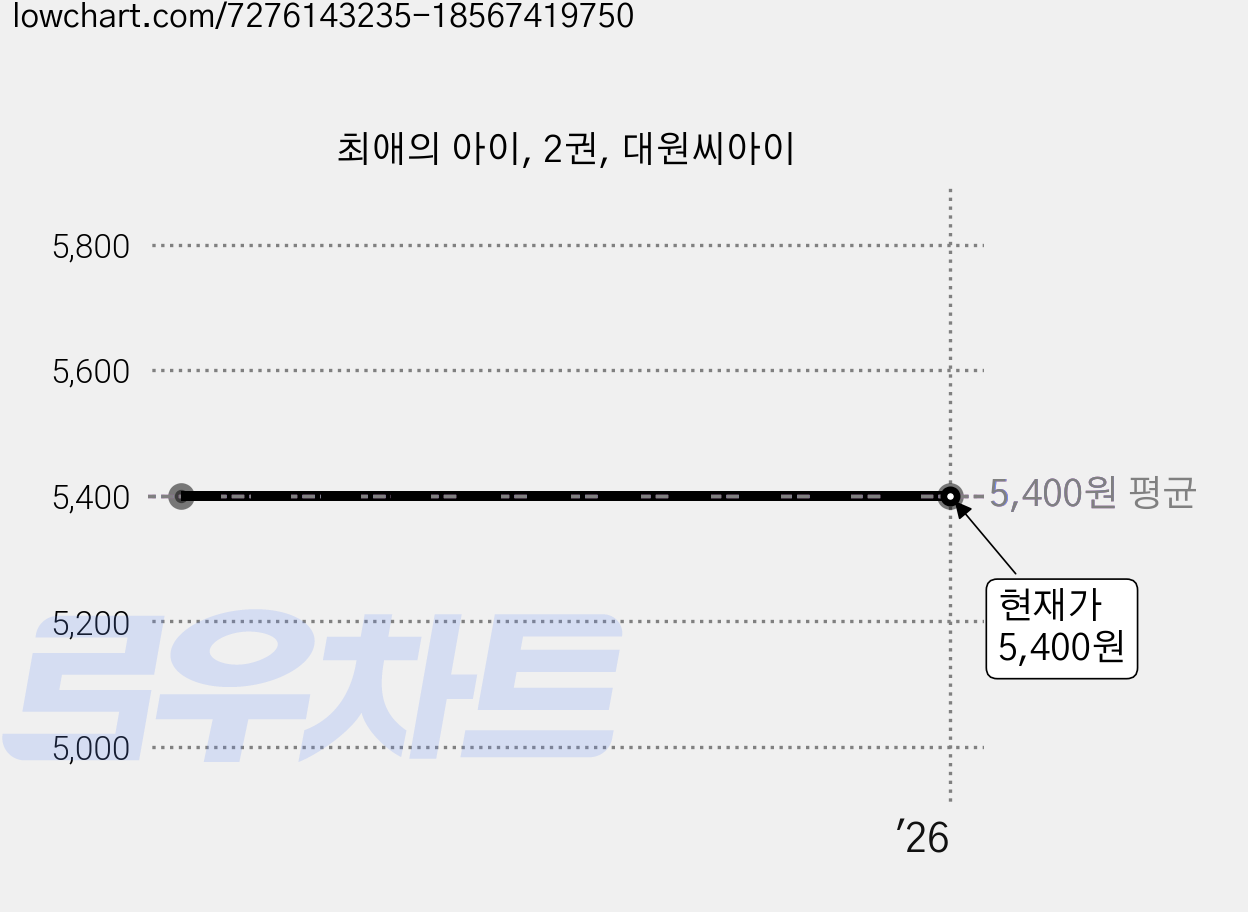 최애의 아이, 2권, 대원씨아이 가격 변동 차트, 현재가 5,400원