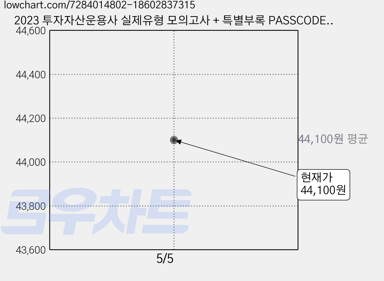 2023 투자자산운용사 실제유형 모의고사 + 특별부록 PASSCODE Premium ver 3, 시대고시기획 가격 변동 차트, 현재가 44,100원