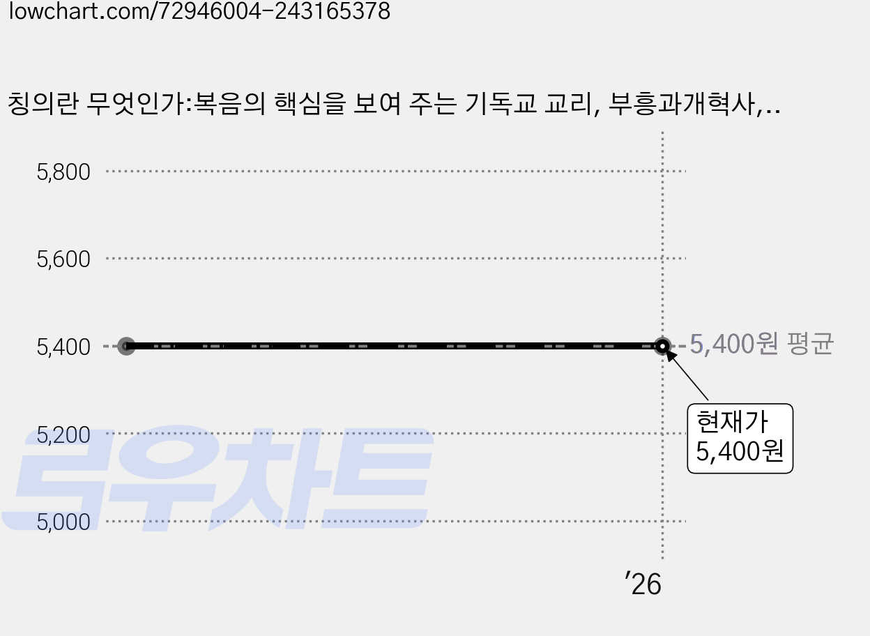 칭의란 무엇인가:복음의 핵심을 보여 주는 기독교 교리, 부흥과개혁사, 가이 워터스 저/신호섭 역 가격 변동 차트, 현재가 5,400원