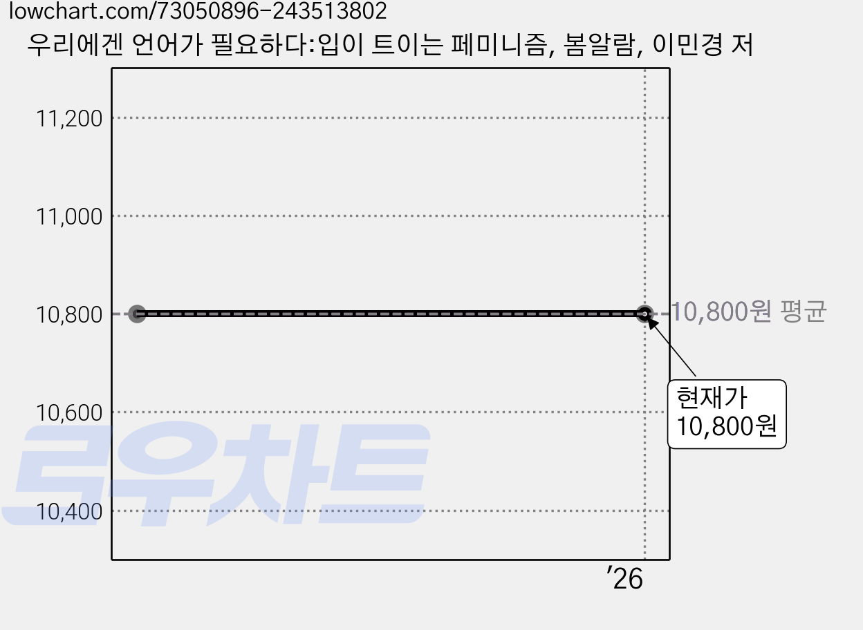 우리에겐 언어가 필요하다:입이 트이는 페미니즘, 봄알람, 이민경 저 가격 변동 차트, 현재가 10,800원