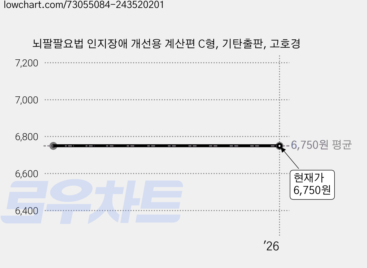 뇌팔팔요법 인지장애 개선용 계산편 C형, 기탄출판, 고호경 가격 변동 차트, 현재가 6,750원