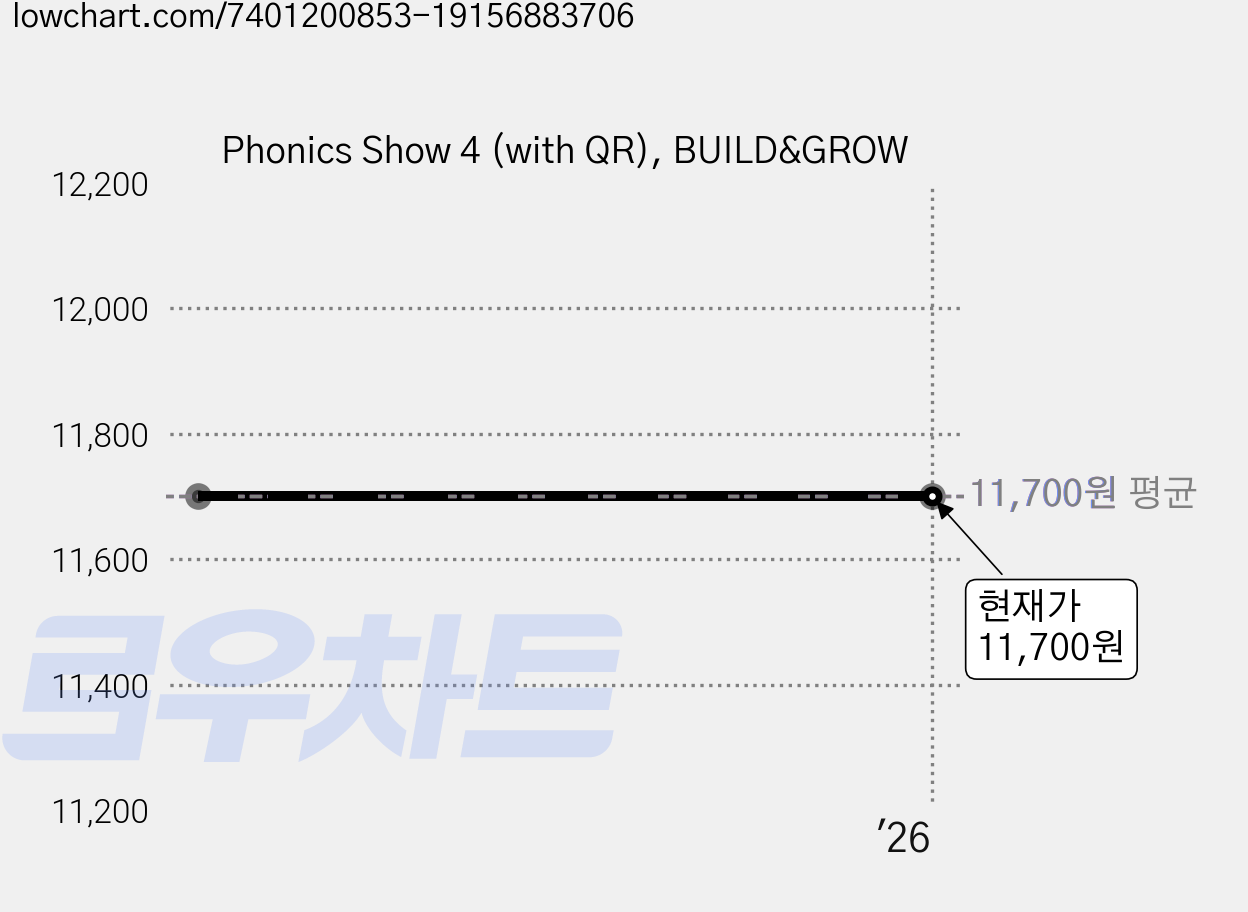 Phonics Show 4 (with QR), BUILD&GROW 가격 변동 차트, 현재가 11,700원
