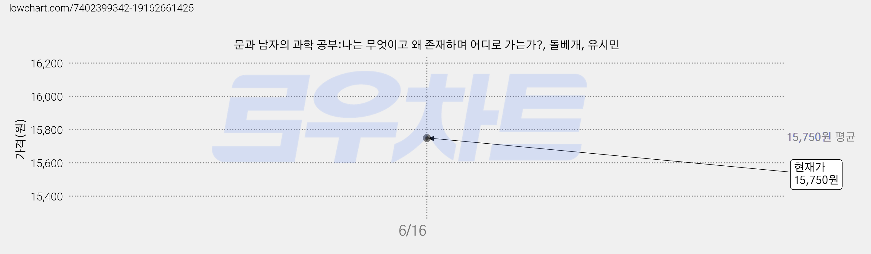 문과 남자의 과학 공부:나는 무엇이고 왜 존재하며 어디로 가는가?, 돌베개, 유시민 가격 변동 차트, 현재가 15,750원