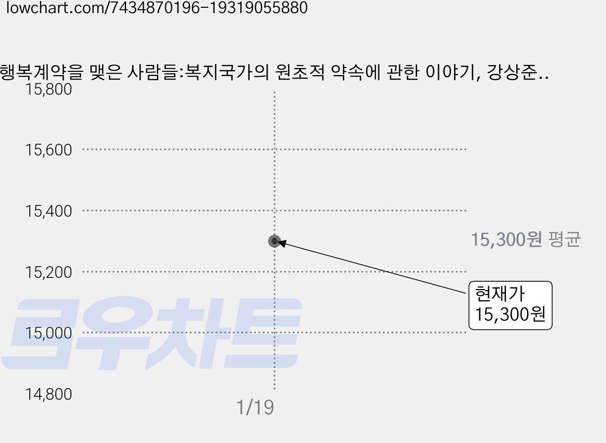 행복계약을 맺은 사람들:복지국가의 원초적 약속에 관한 이야기, 강상준, 지식의날개 가격 변동 차트, 현재가 15,300원