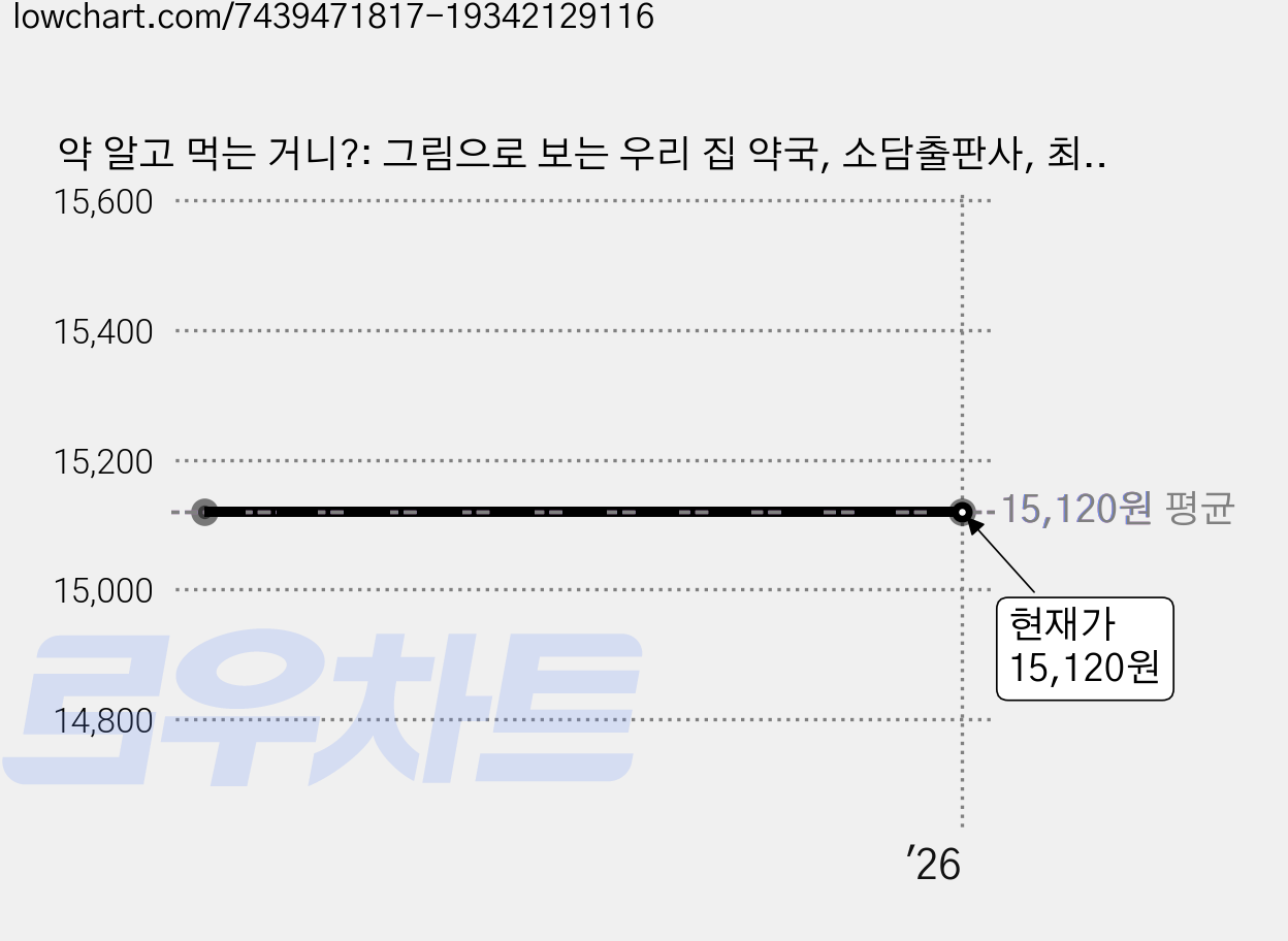약 알고 먹는 거니?: 그림으로 보는 우리 집 약국, 소담출판사, 최서연 가격 변동 차트, 현재가 15,120원