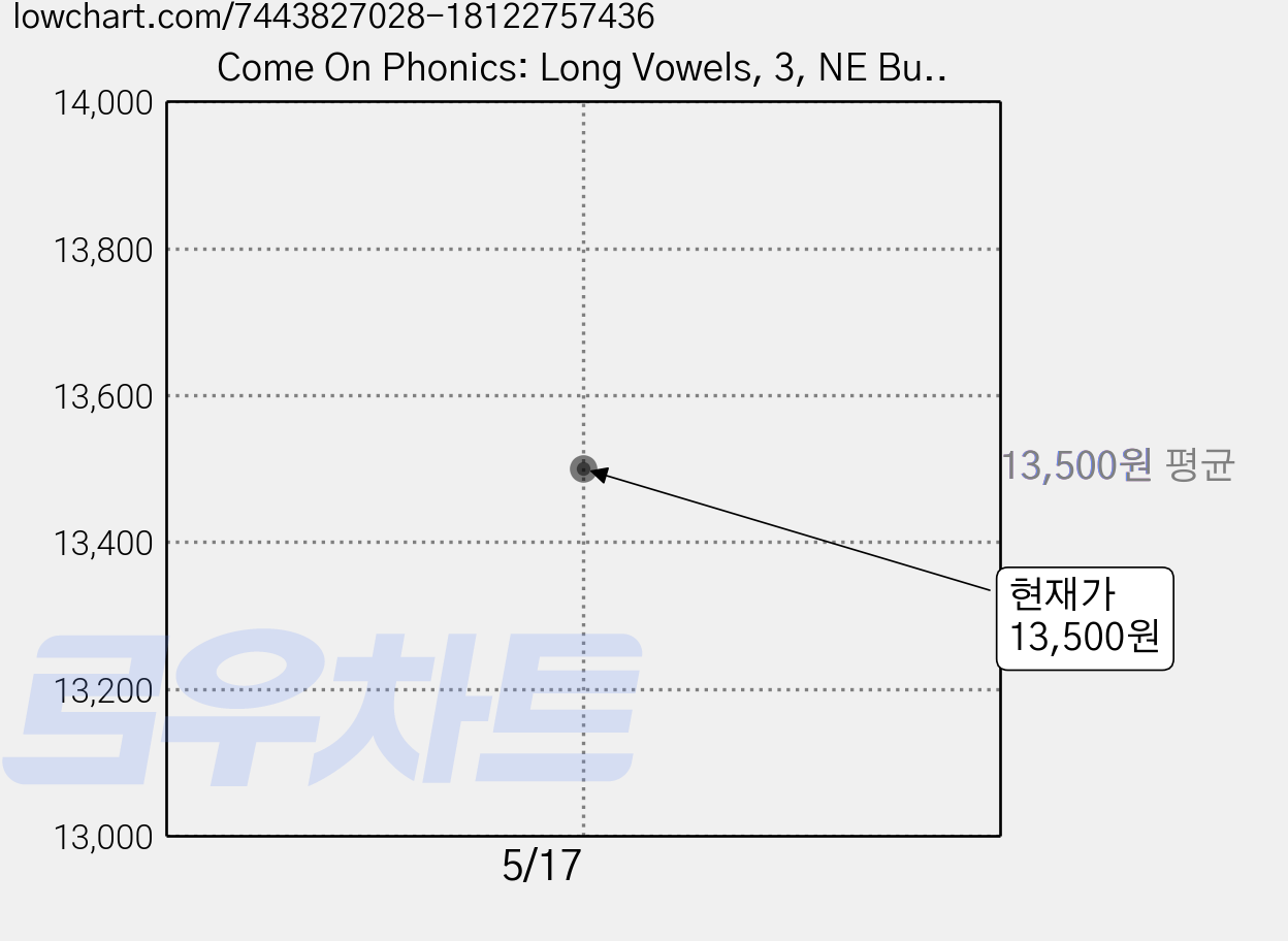 Come On Phonics: Long Vowels, 3, NE Build&Grow 가격 변동 차트, 현재가 13,500원
