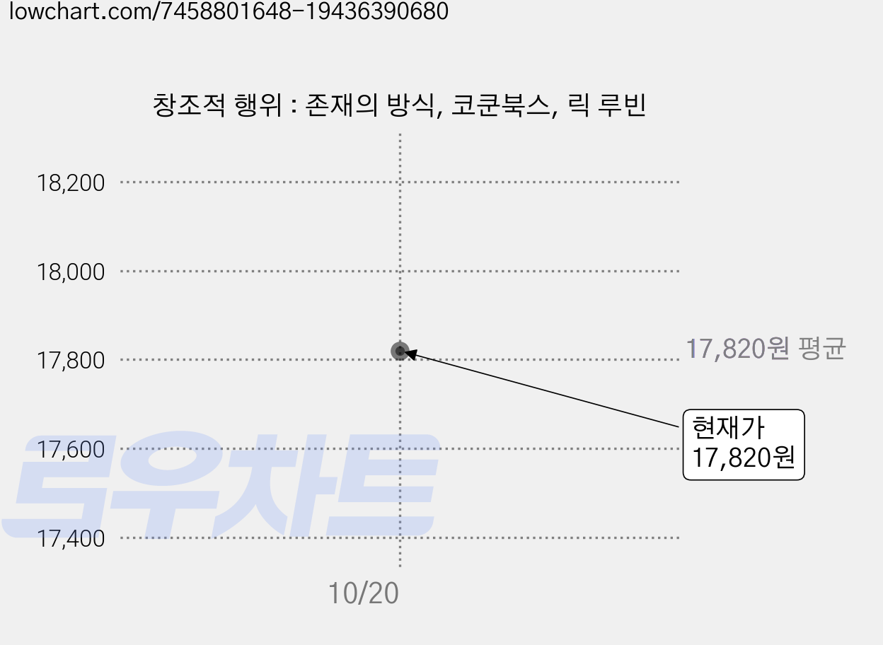 창조적 행위 : 존재의 방식, 코쿤북스, 릭 루빈 가격 변동 차트, 현재가 17,820원