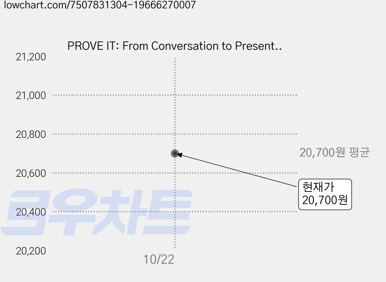 PROVE IT: From Conversation to Presentation, PROVE IT, Conversation Based Learning 가격 변동 차트, 현재가 20,700원
