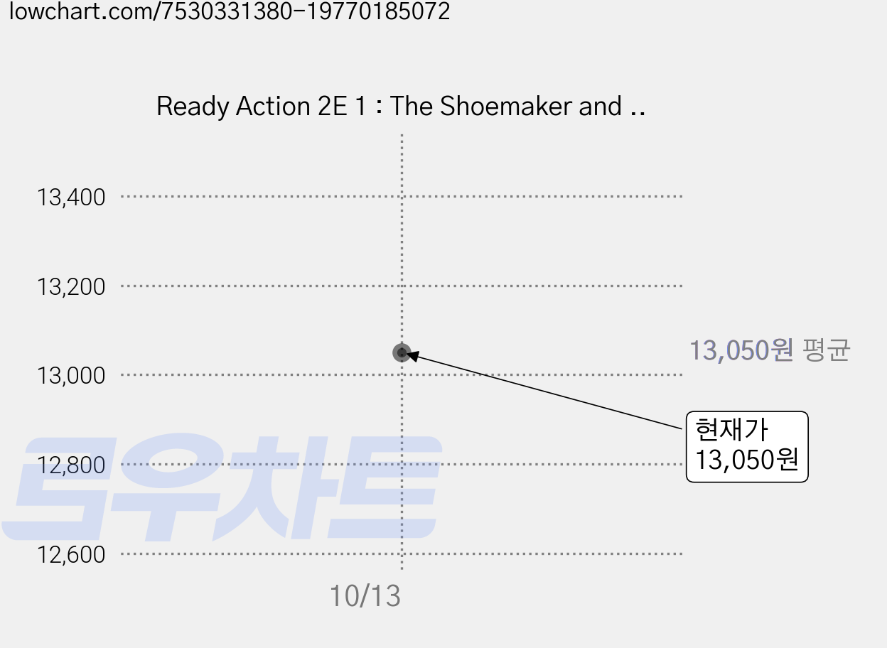 Ready Action 2E 1 : The Shoemaker and the Elves, A*LIST, 유아/유치/초등 가격 변동 차트, 현재가 13,050원