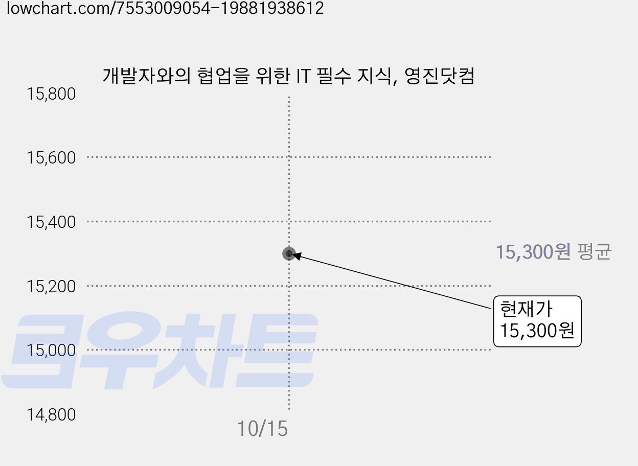 개발자와의 협업을 위한 IT 필수 지식, 영진닷컴 가격 변동 차트, 현재가 15,300원