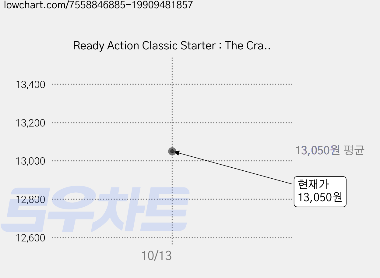 Ready Action Classic Starter : The Crab Family, 에이리스트, 유아/유치/초등 가격 변동 차트, 현재가 13,050원