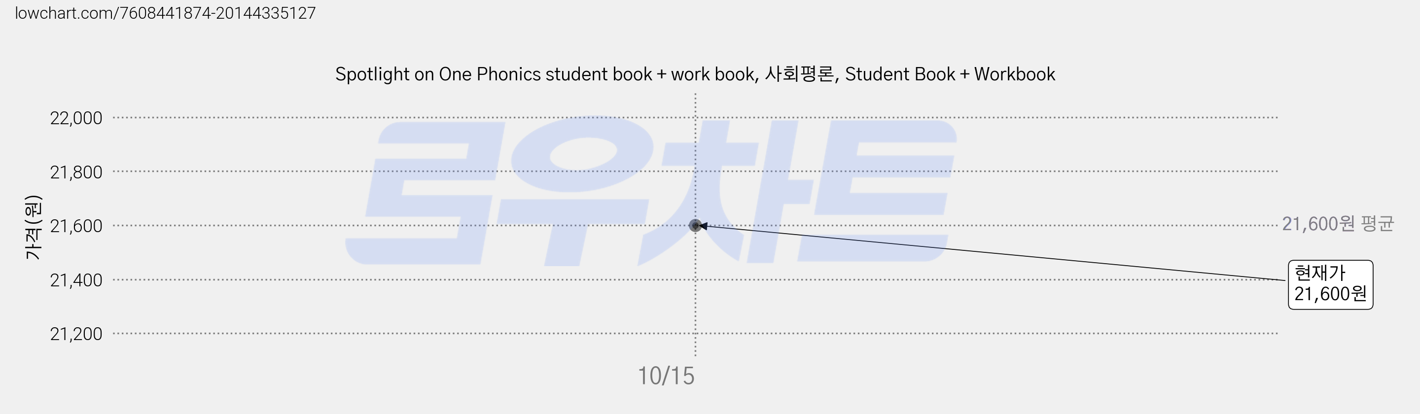 Spotlight on One Phonics student book + work book, 사회평론, Student Book + Workbook 가격 변동 차트, 현재가 21,600원
