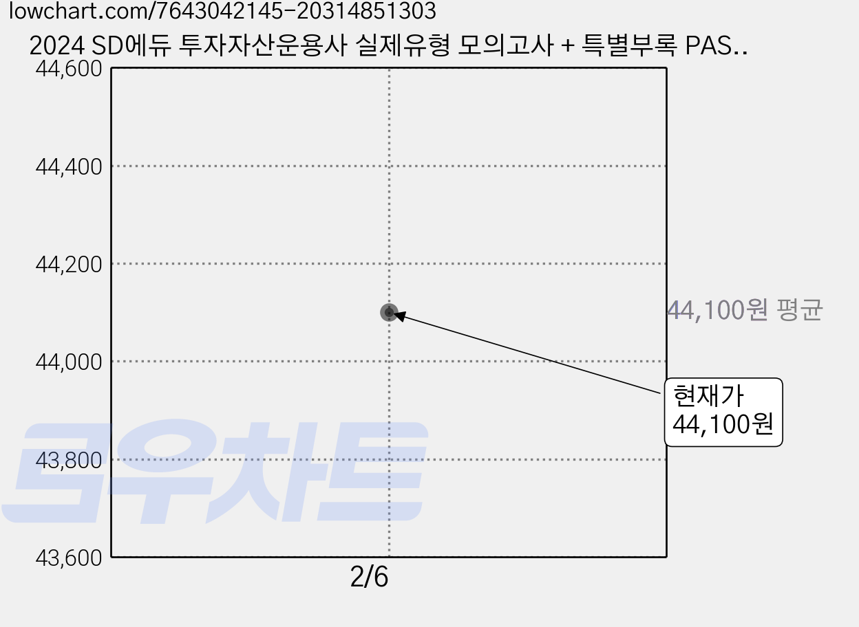 2024 SD에듀 투자자산운용사 실제유형 모의고사 + 특별부록 PASSCODE Premium ver 5.0, 시대고시기획 가격 변동 차트, 현재가 44,100원