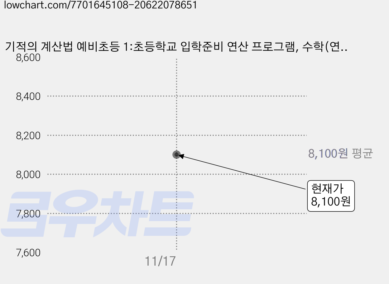 기적의 계산법 예비초등 1:초등학교 입학준비 연산 프로그램, 수학(연산), 예비 초등/1권 가격 변동 차트, 현재가 8,100원