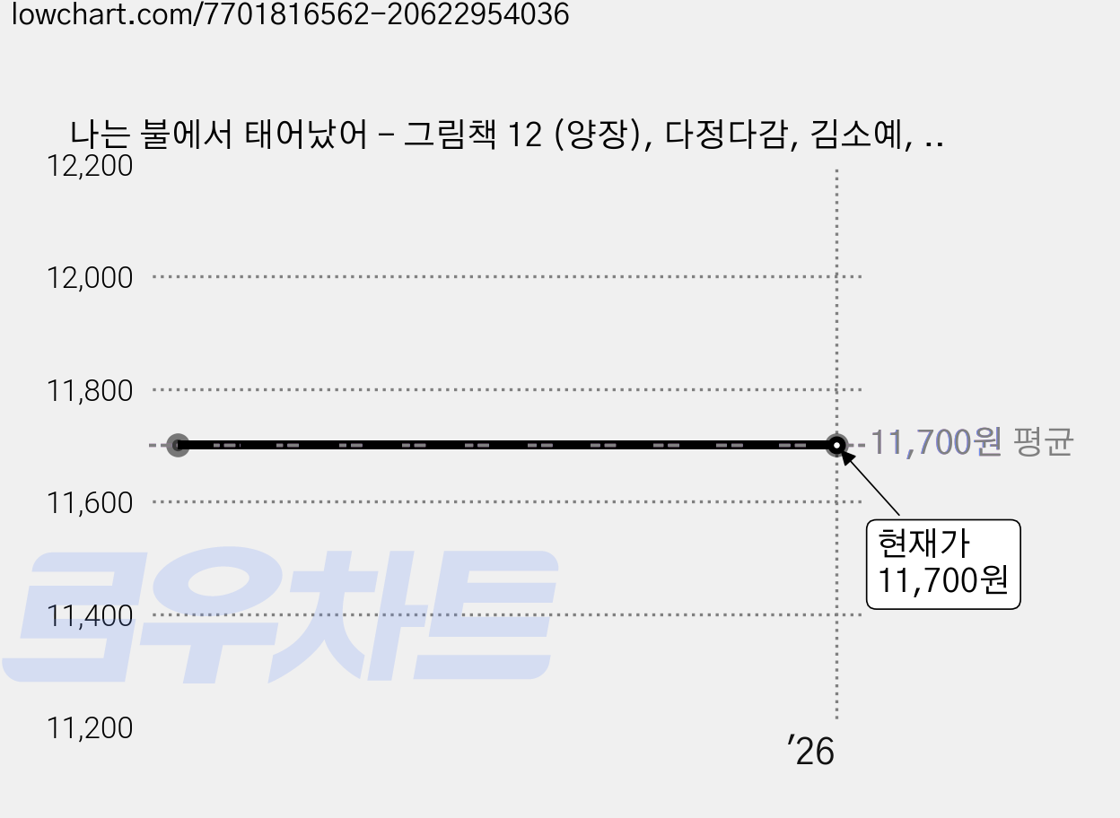 나는 불에서 태어났어 - 그림책 12 (양장), 다정다감, 김소예, 양장 가격 변동 차트, 현재가 11,700원
