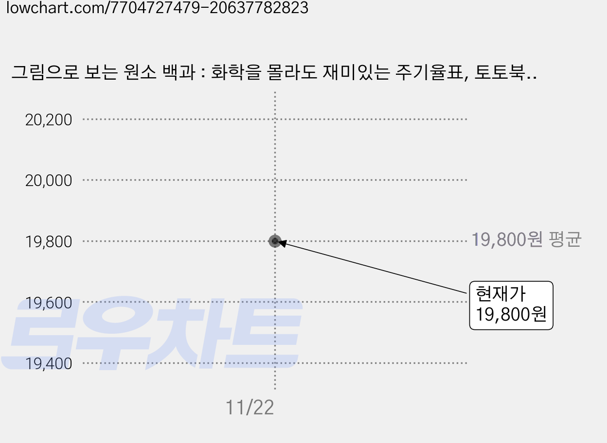 그림으로 보는 원소 백과 : 화학을 몰라도 재미있는 주기율표, 토토북, 리사 콩던, 상세내용 참조 가격 변동 차트, 현재가 19,800원