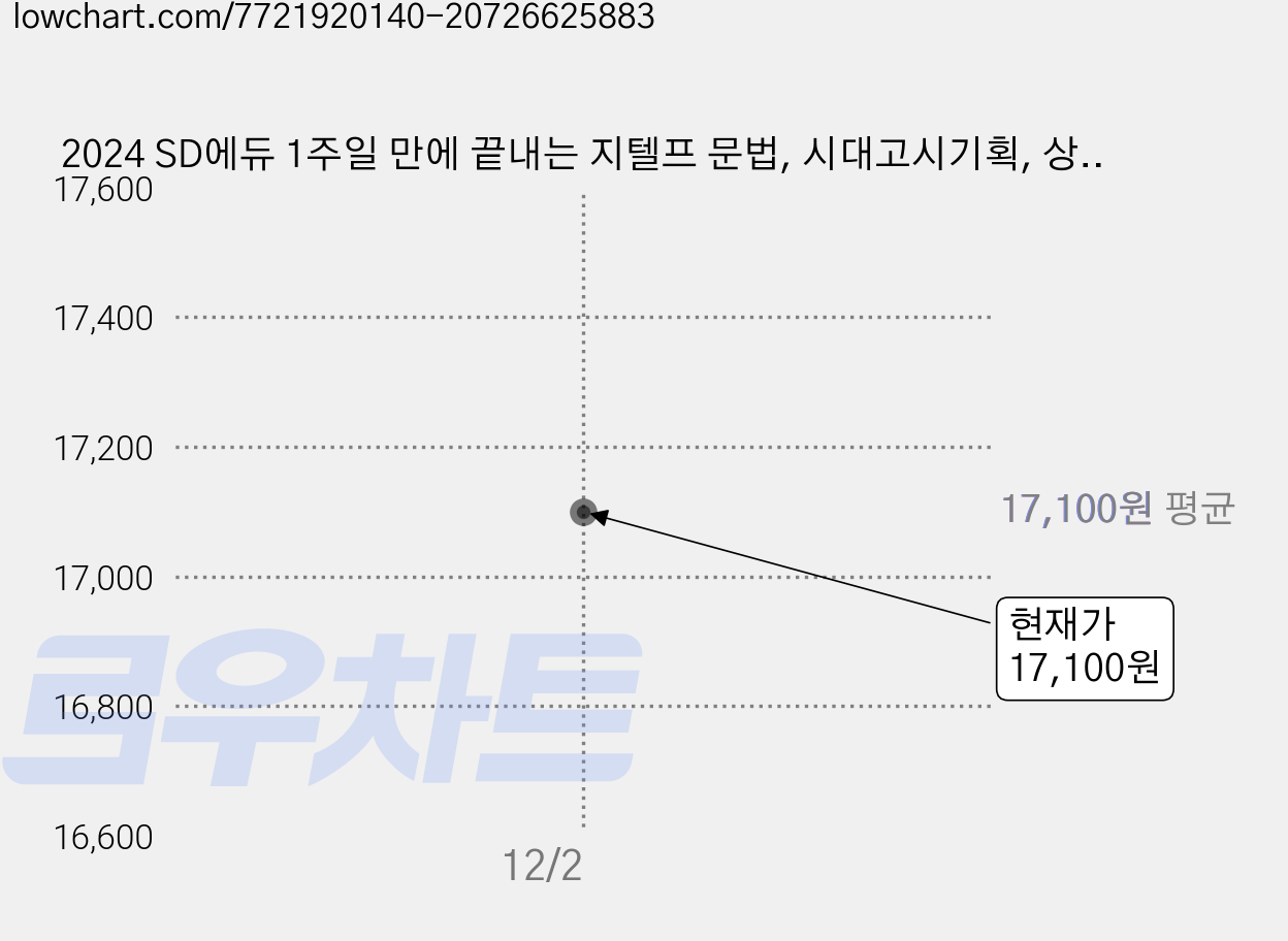 2024 SD에듀 1주일 만에 끝내는 지텔프 문법, 시대고시기획, 상품상세 설명 참조 가격 변동 차트, 현재가 17,100원