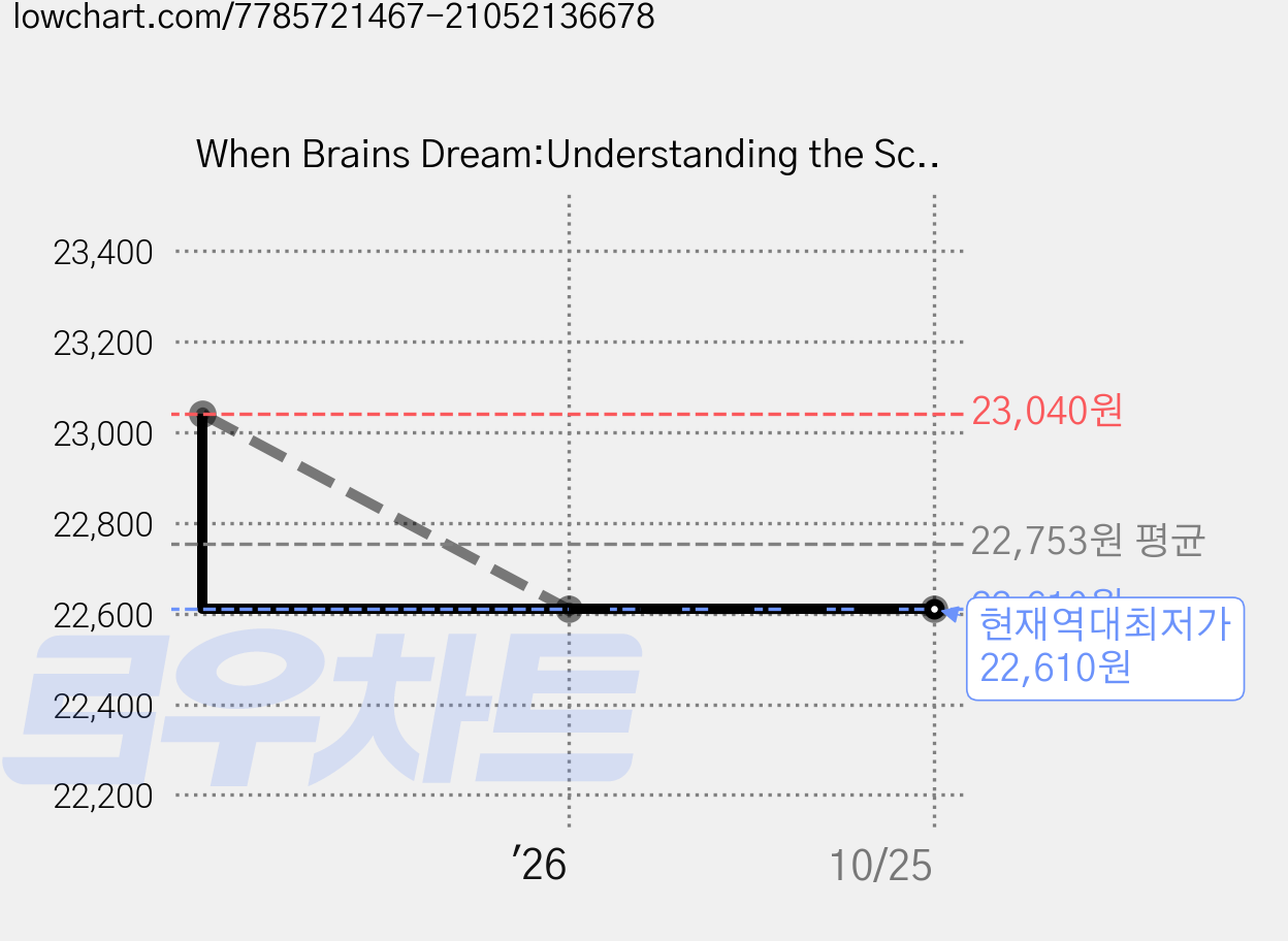 When Brains Dream:Understanding the Science and Mystery of Our Dreaming Minds, W. W. Norton & Company 가격 변동 차트, 현재가 22,610원, 역대최저가