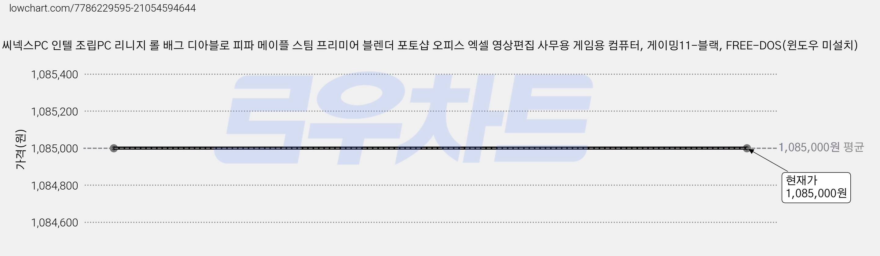 씨넥스PC 인텔 조립PC 리니지 롤 배그 디아블로 피파 메이플 스팀 프리미어 블렌더 포토샵 오피스 엑셀 영상편집 사무용 게임용 컴퓨터, 게이밍11-블랙, FREE-DOS(윈도우 미설치) 가격 변동 차트, 현재가 1,085,000원