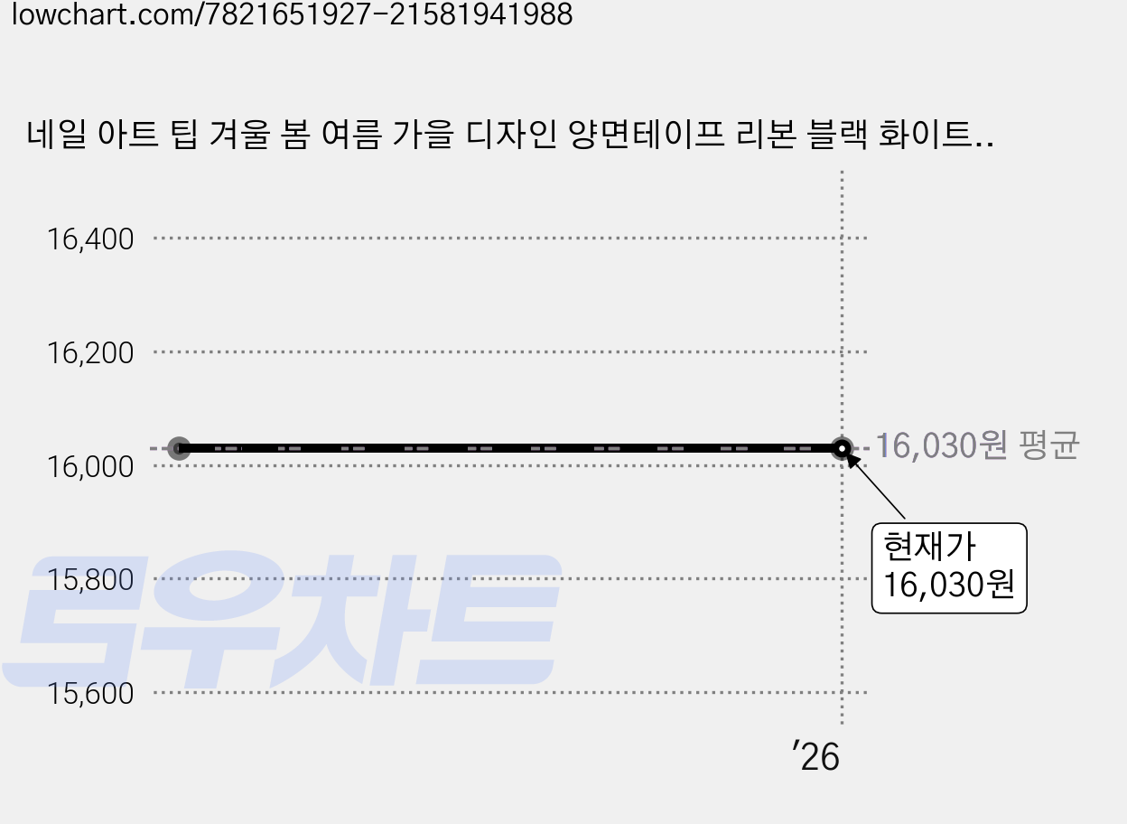 네일 아트 팁 겨울 봄 여름 가을 디자인 양면테이프 리본 블랙 화이트 프렌치, 2개, 5번화이트브이프렌치 가격 변동 차트, 현재가 16,030원