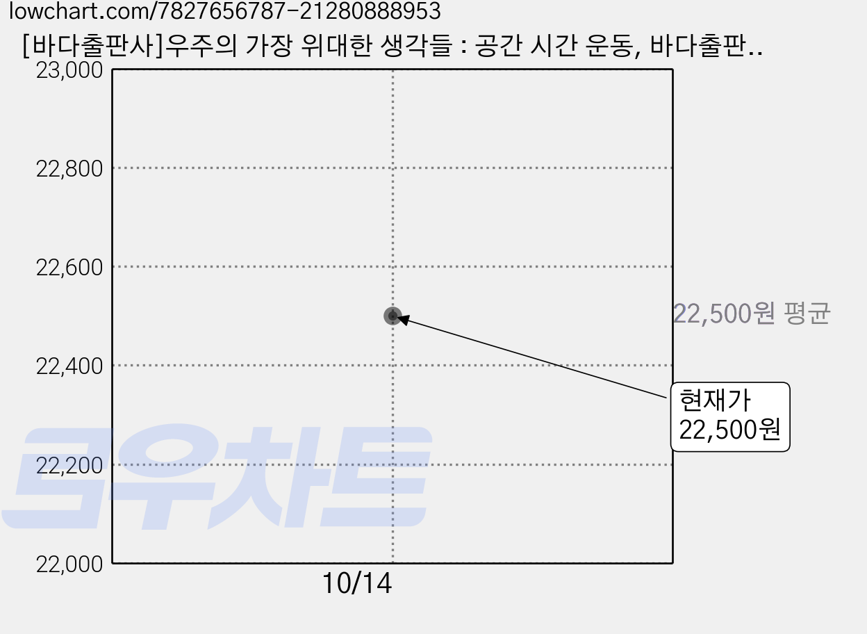 [바다출판사]우주의 가장 위대한 생각들 : 공간 시간 운동, 바다출판사, 숀 캐럴 가격 변동 차트, 현재가 22,500원