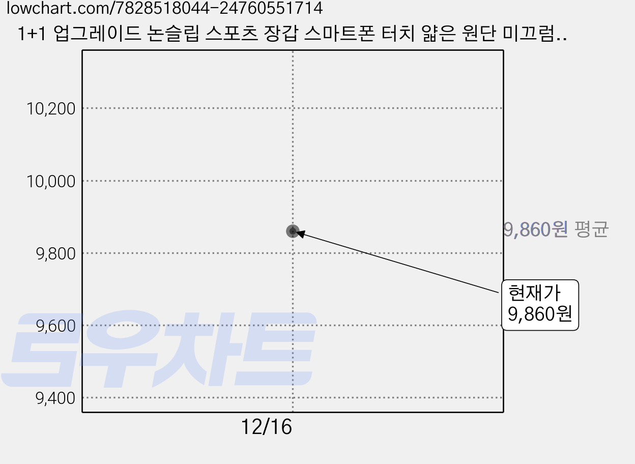 1+1 업그레이드 논슬립 스포츠 장갑 스마트폰 터치 얇은 원단 미끄럼방지 사계절 남자 여자 라이딩 자전거 오토바이 운전 용 헬스 등산 요가 운동 용품, 2켤레 1세트, 네이비, 2세트 가격 변동 차트, 현재가 9,860원