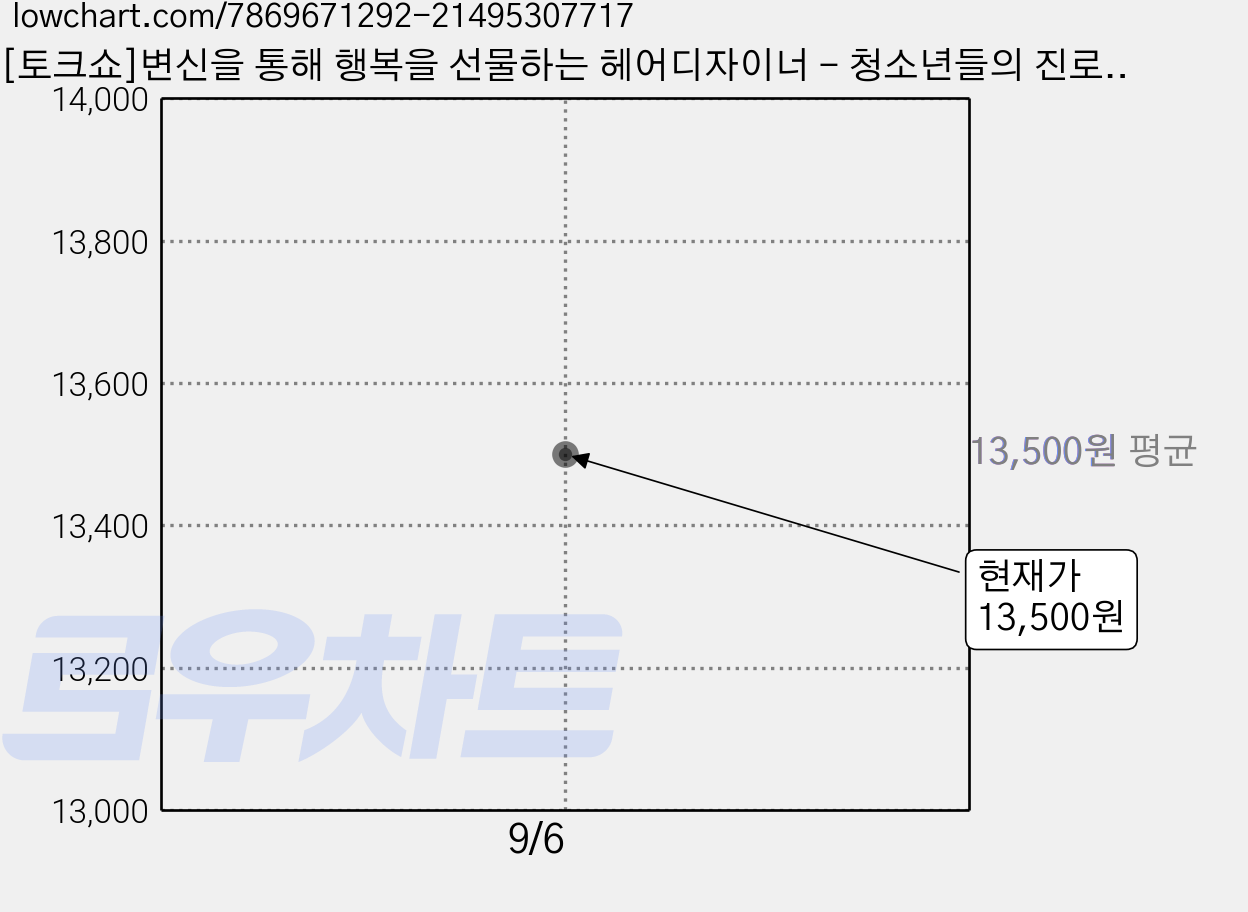 [토크쇼]변신을 통해 행복을 선물하는 헤어디자이너 - 청소년들의 진로와 직업 탐색을 위한 잡프러포즈 시리즈 65, 토크쇼, 김원일 가격 변동 차트, 현재가 13,500원