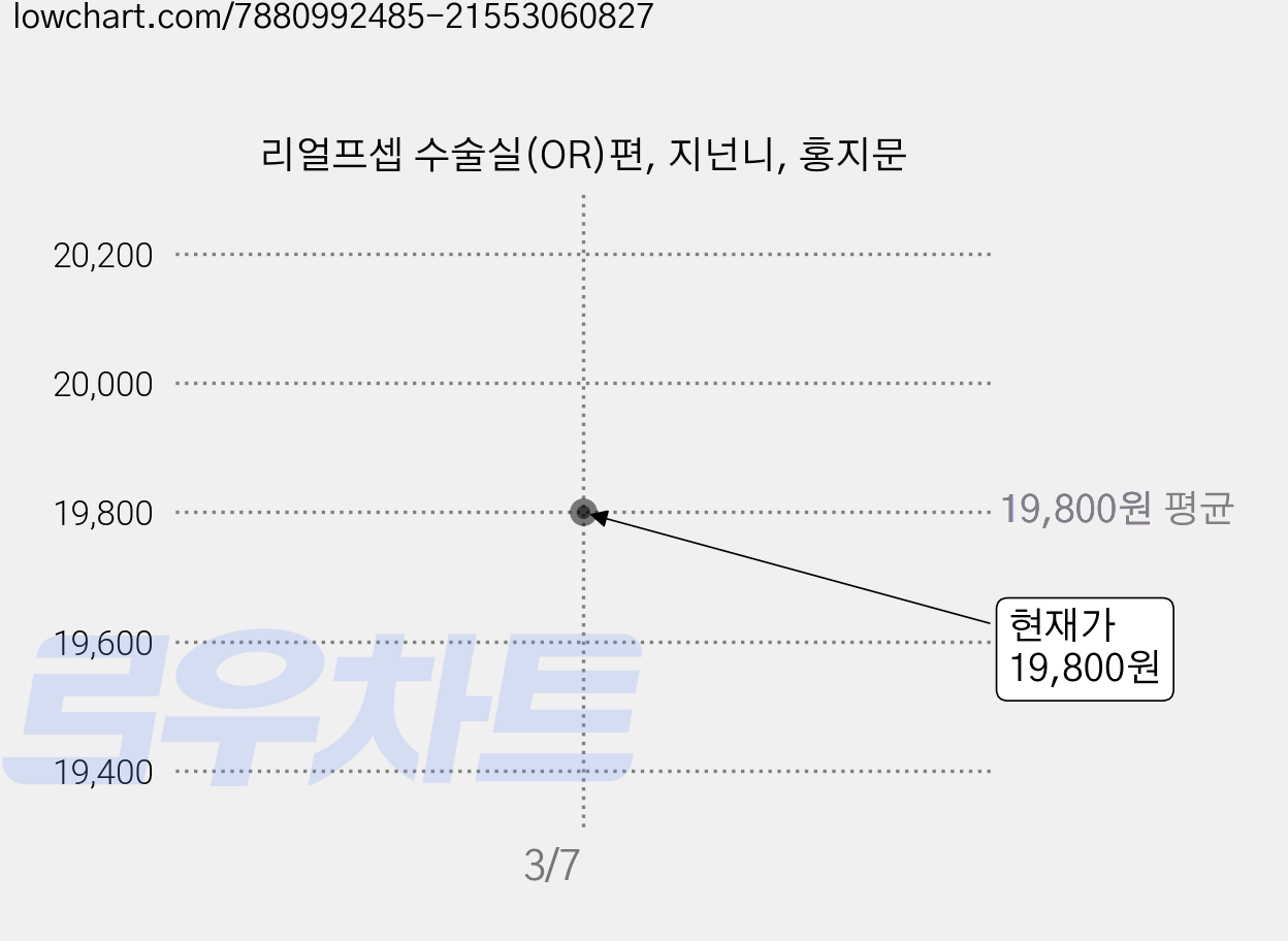 리얼프셉 수술실(OR)편, 지넌니, 홍지문 가격 변동 차트, 현재가 19,800원