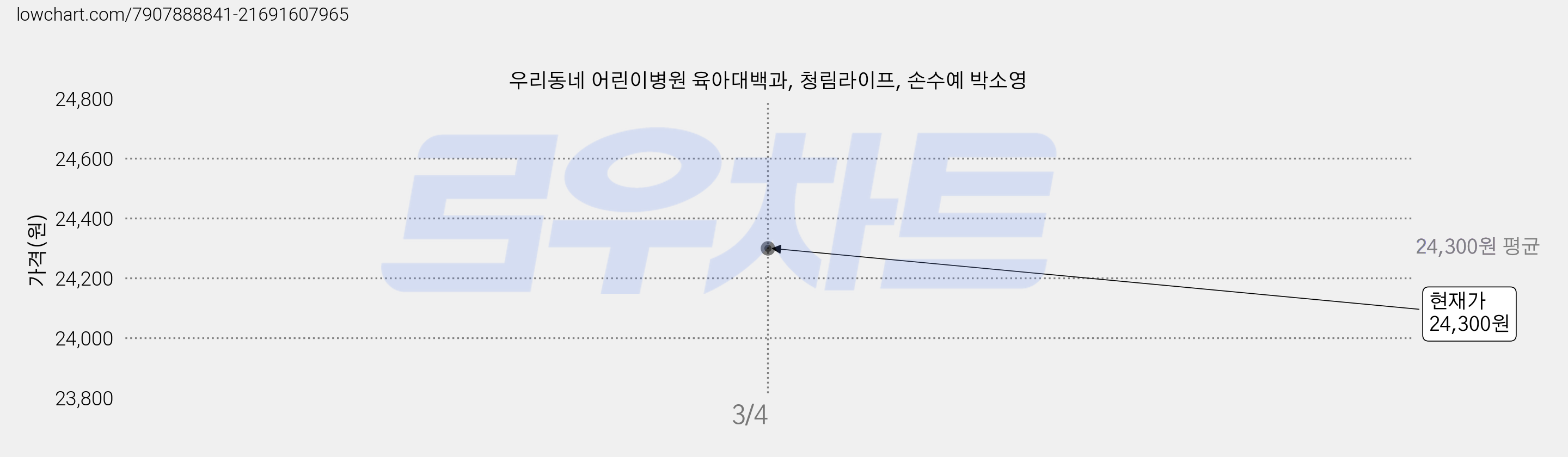 우리동네 어린이병원 육아대백과, 청림라이프, 손수예 박소영 가격 변동 차트, 현재가 24,300원