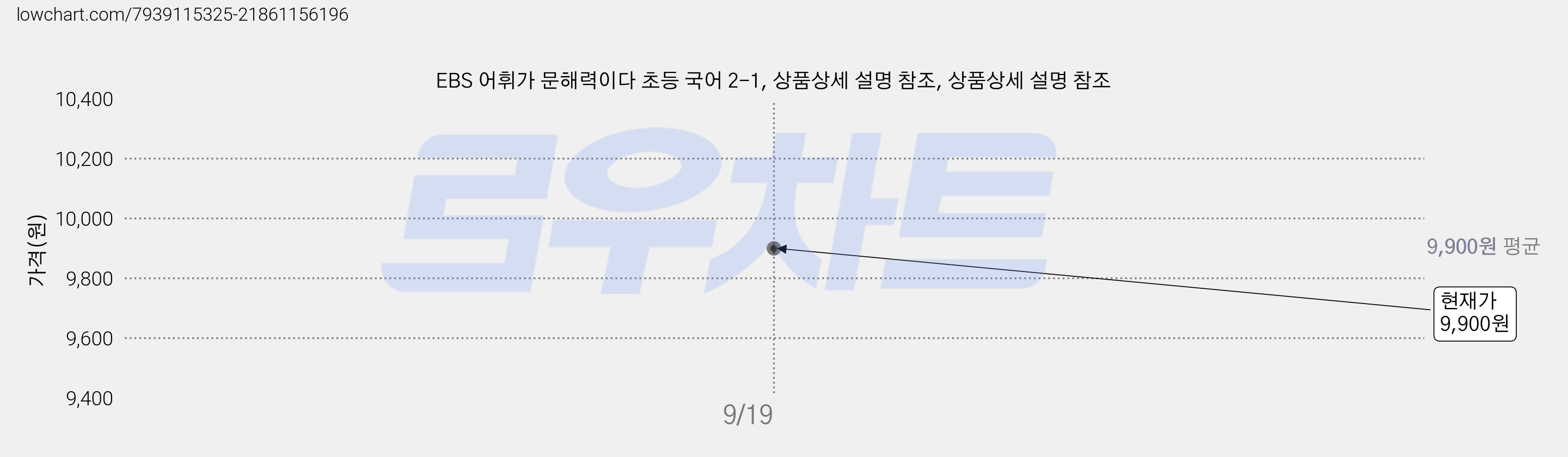 EBS 어휘가 문해력이다 초등 국어 2-1, 상품상세 설명 참조, 상품상세 설명 참조 가격 변동 차트, 현재가 9,900원