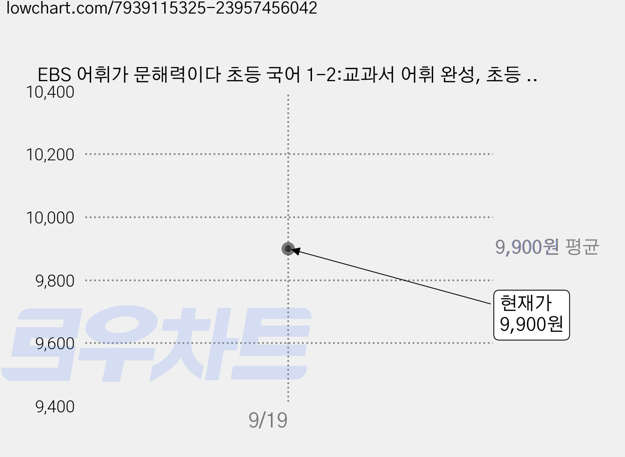 EBS 어휘가 문해력이다 초등 국어 1-2:교과서 어휘 완성, 초등 1-2 가격 변동 차트, 현재가 9,900원