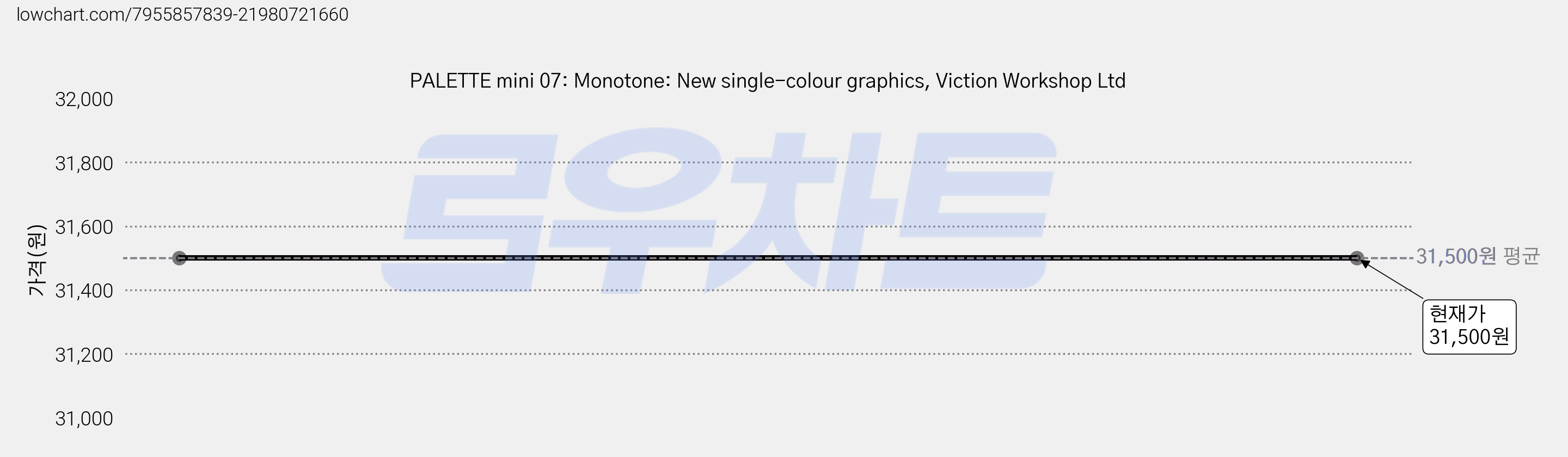 PALETTE mini 07: Monotone: New single-colour graphics, Viction Workshop Ltd 가격 변동 차트, 현재가 31,500원