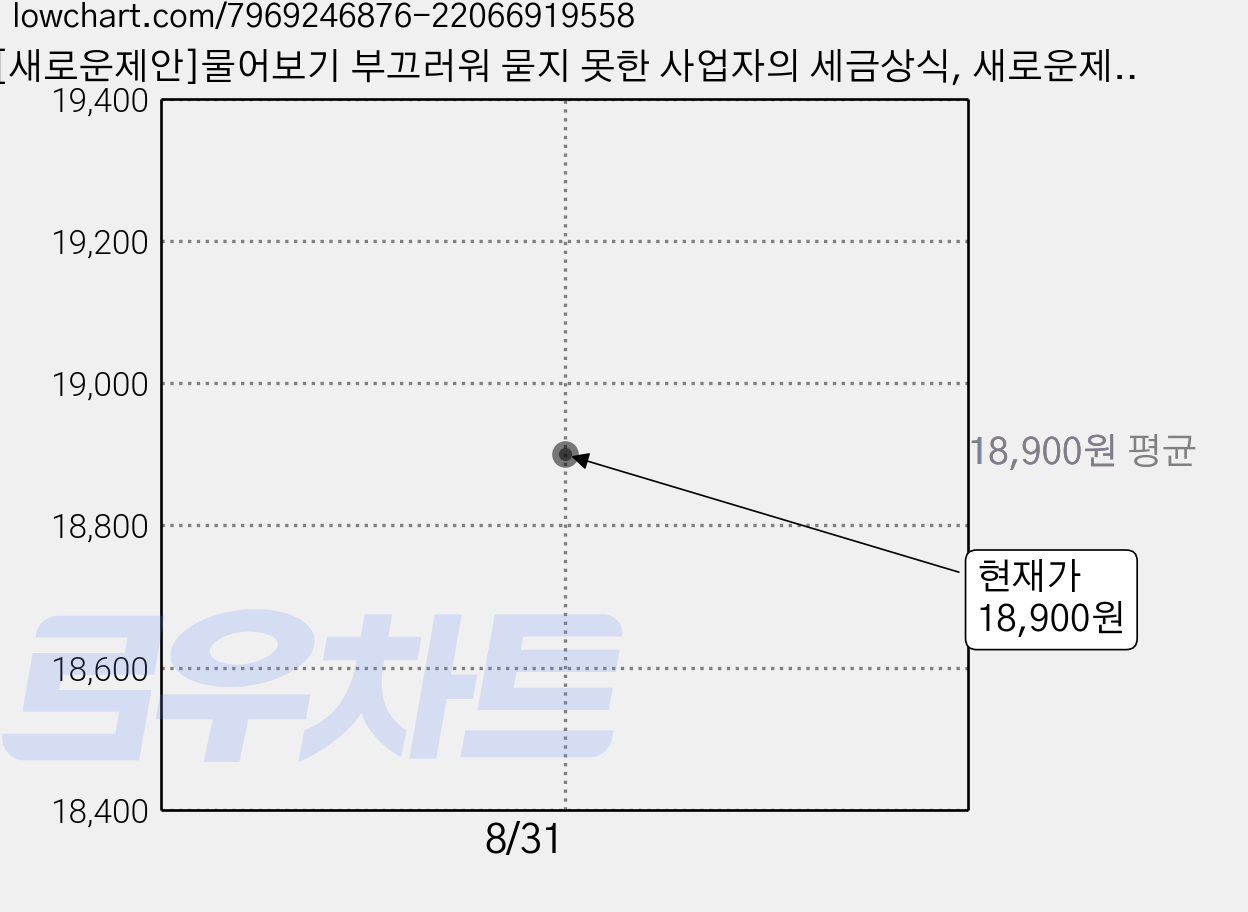 [새로운제안]물어보기 부끄러워 묻지 못한 사업자의 세금상식, 새로운제안, 이병권 가격 변동 차트, 현재가 18,900원