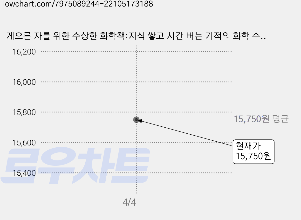 게으른 자를 위한 수상한 화학책:지식 쌓고 시간 버는 기적의 화학 수업, 블랙피쉬, 이광렬 가격 변동 차트, 현재가 15,750원