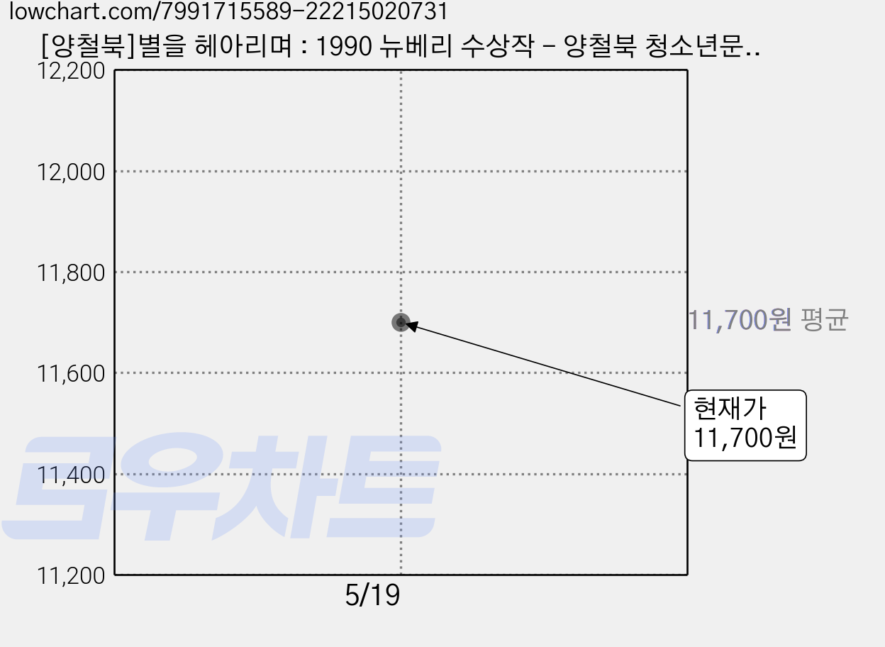 [양철북]별을 헤아리며 : 1990 뉴베리 수상작 - 양철북 청소년문학 8, 양철북, 로이스 로리 가격 변동 차트, 현재가 11,700원