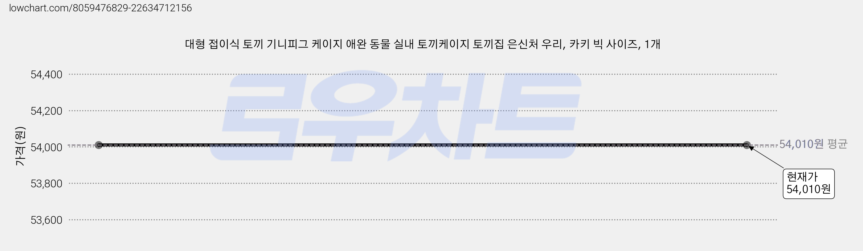 대형 접이식 토끼 기니피그 케이지 애완 동물 실내 토끼케이지 토끼집 은신처 우리, 카키 빅 사이즈, 1개 가격 변동 차트, 현재가 54,010원